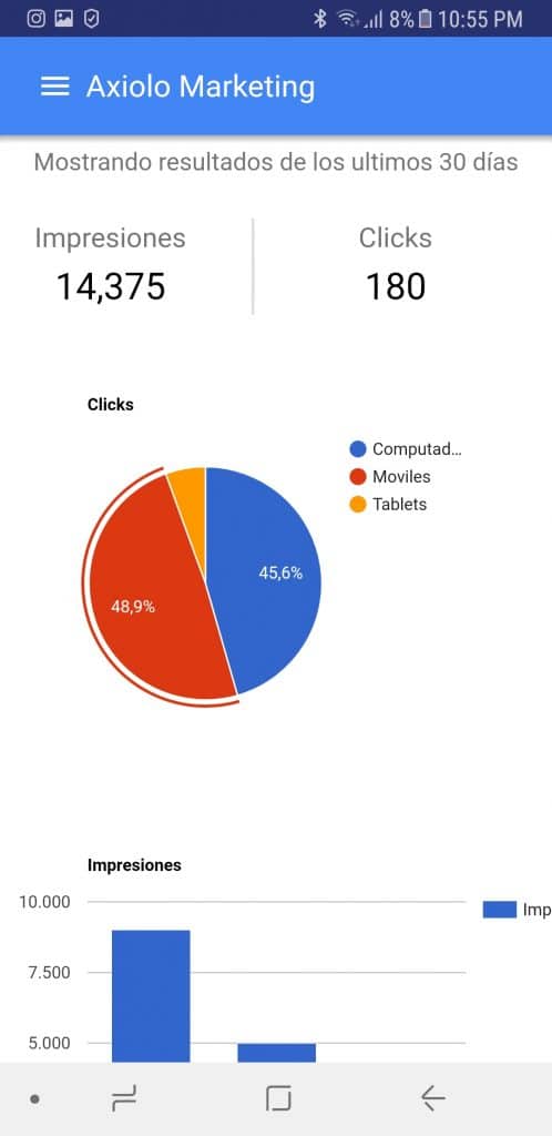 Axiolo app